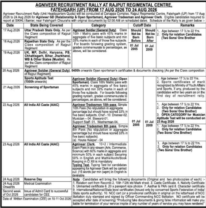 Agniveer Recruitment Rally Schedule at Rajput Regimental Centre
