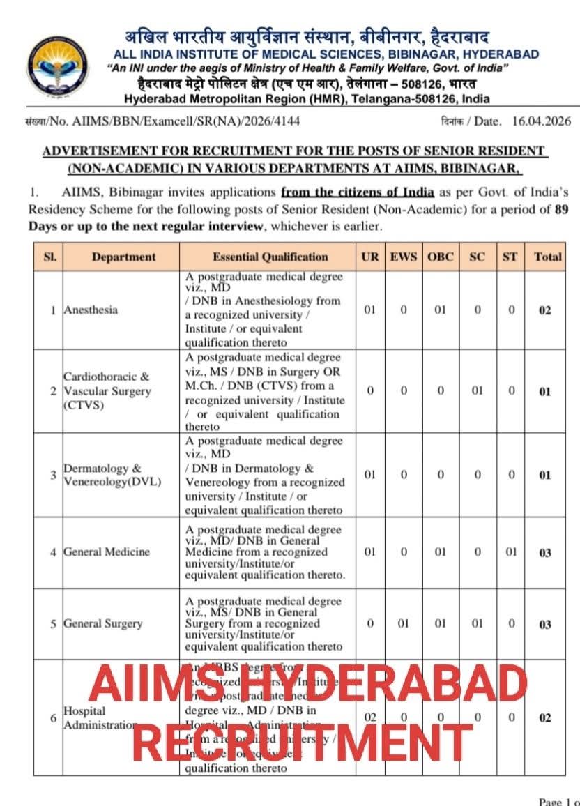 AIIMS Hyderabad Hiring: Senior Residents in Multiple Departments