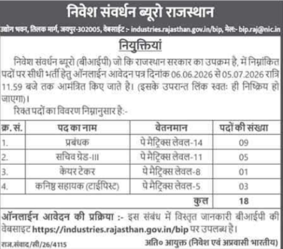Bureau of Investment Promotion (BIP) Rajasthan: Direct Recruitment 2026