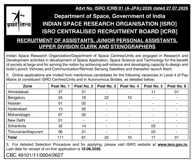 Centralized Civilian Recruitment Notice by ISRO ICRB