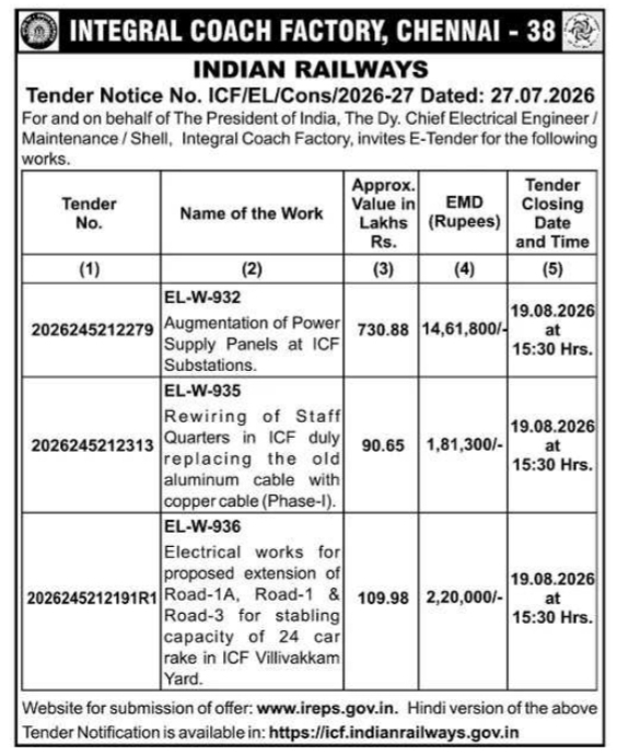 E-Tender Notice for Electrical Works at ICF Chennai