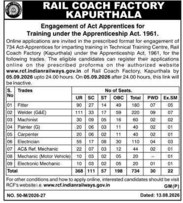 Engagement Notice for Act Apprentices by Rail Coach Factory Kapurthala