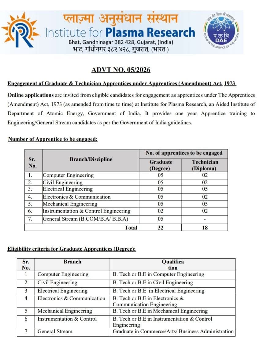 Engagement of Graduate & Technician Apprentices at IPR