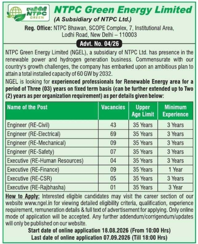 Fixed-Term Executive Recruitment by NTPC Green Energy Limited