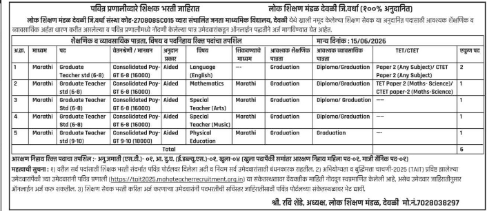 Graduate Teacher Recruitment by Lok Shikshan Mandal Deoli