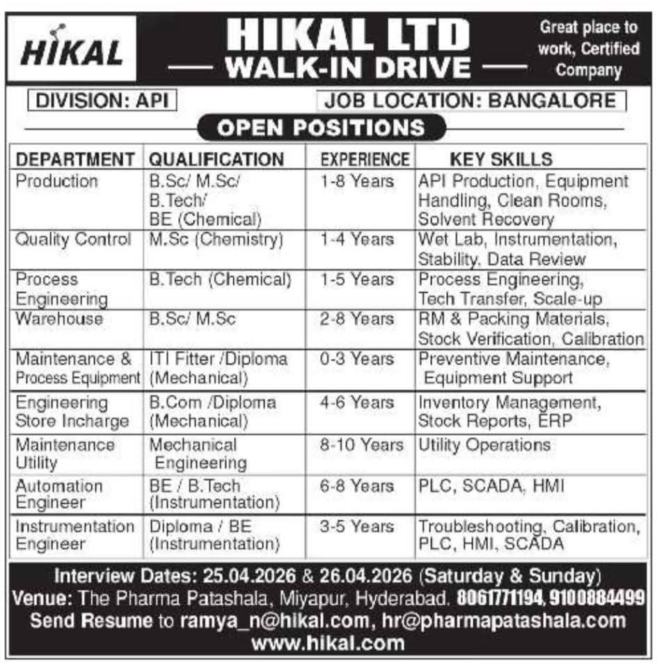 Hiring For Multiple Positions for API Division At Hikal Ltd
