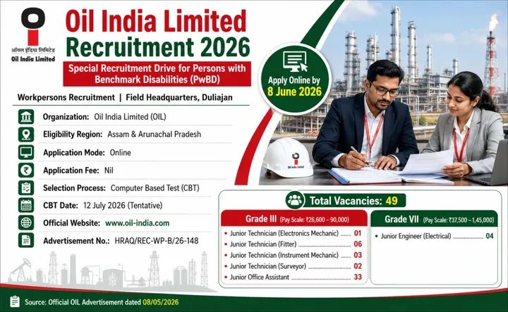 Hiring: 49 Vacancies at Oil India Limited (PwBD Drive)