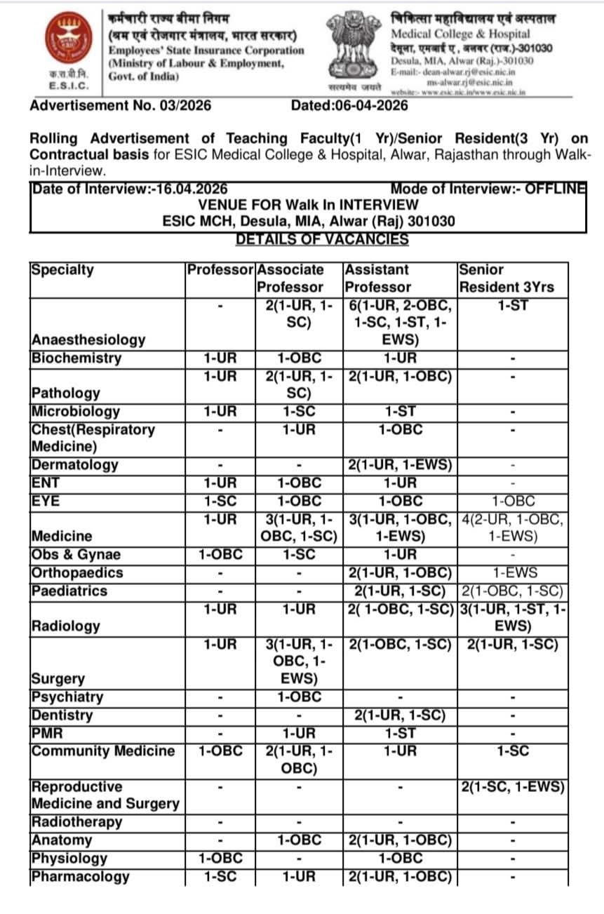 Hiring At ESIC Medical College & Hospital