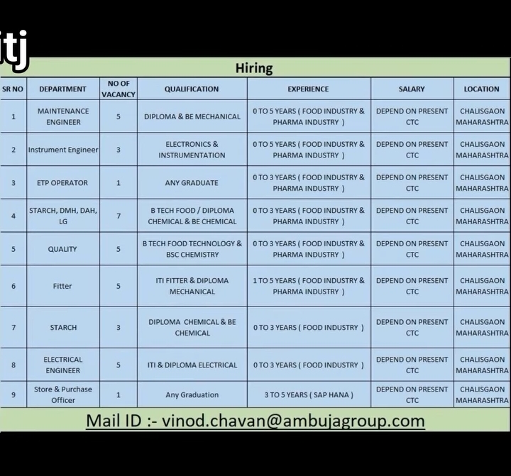 Hiring Engineers, Operators & Officers - Ambuja Group