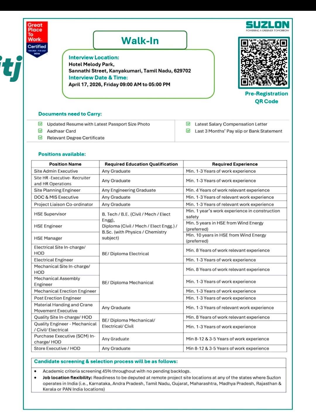 Hiring For Engineering, Administrative & HSE Positions