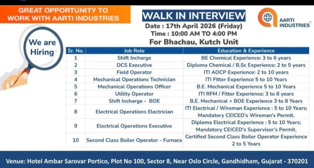 Hiring for Various Technical and Engineering Roles At Aarti Industries