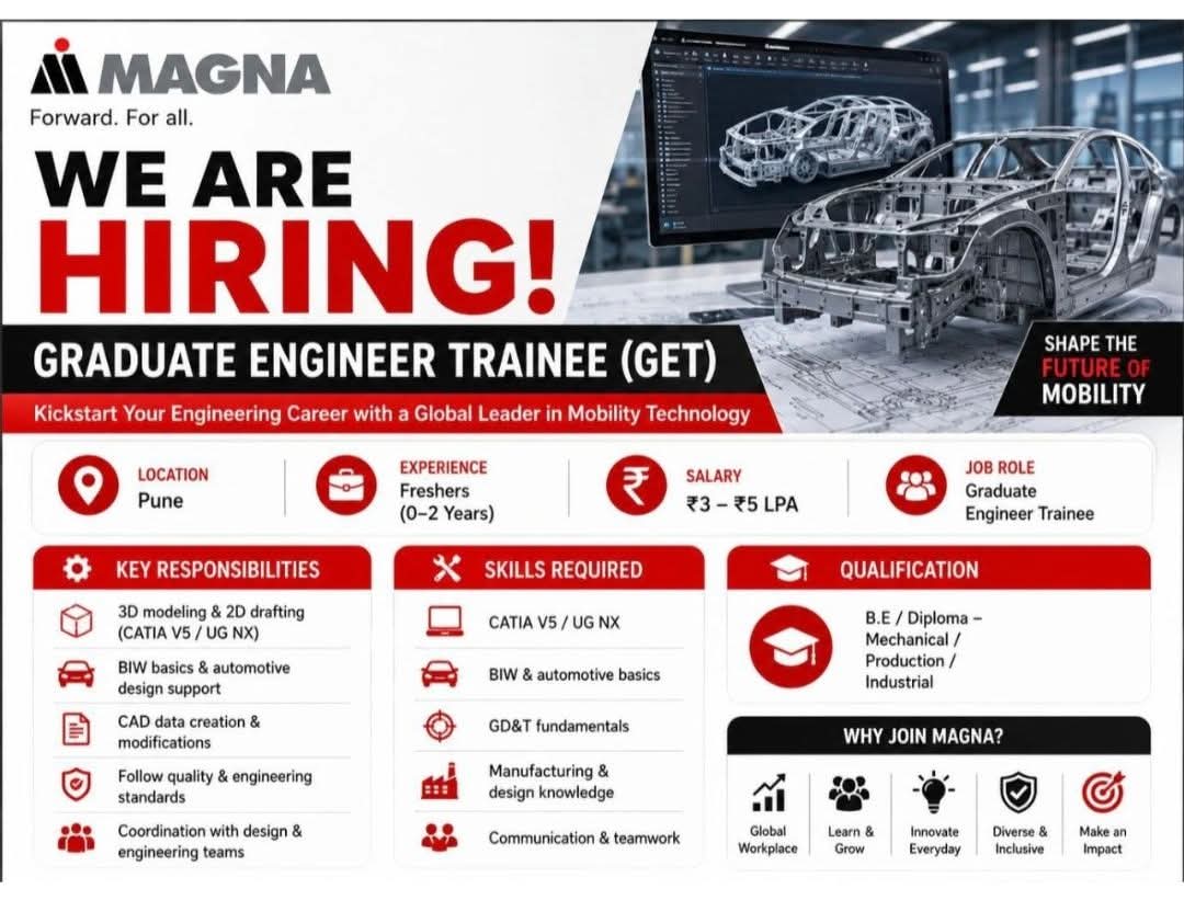 Hiring: Graduate Engineer Trainee - Magna Pune