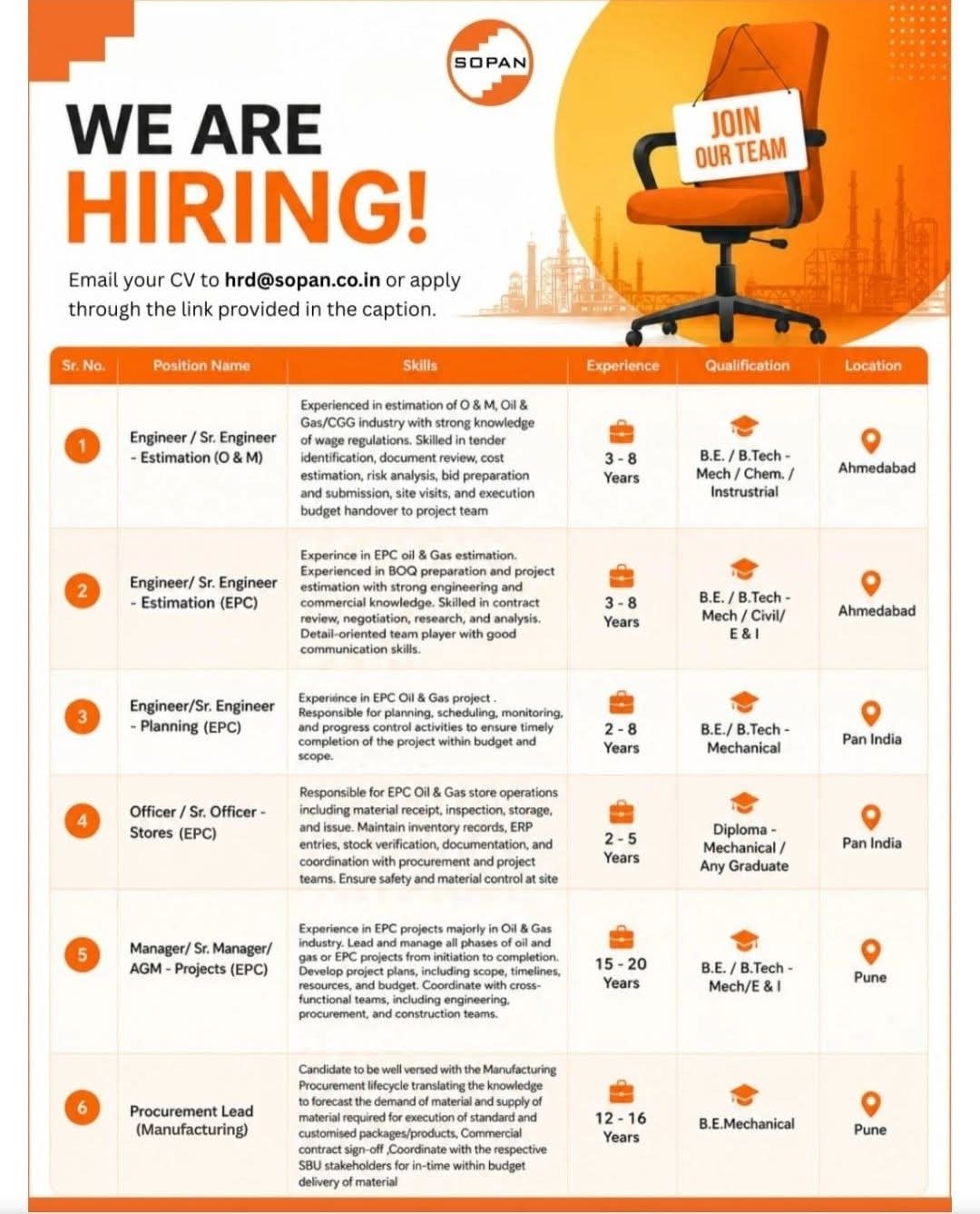 Hiring: Multiple Engineering & Management Roles at SOPAN