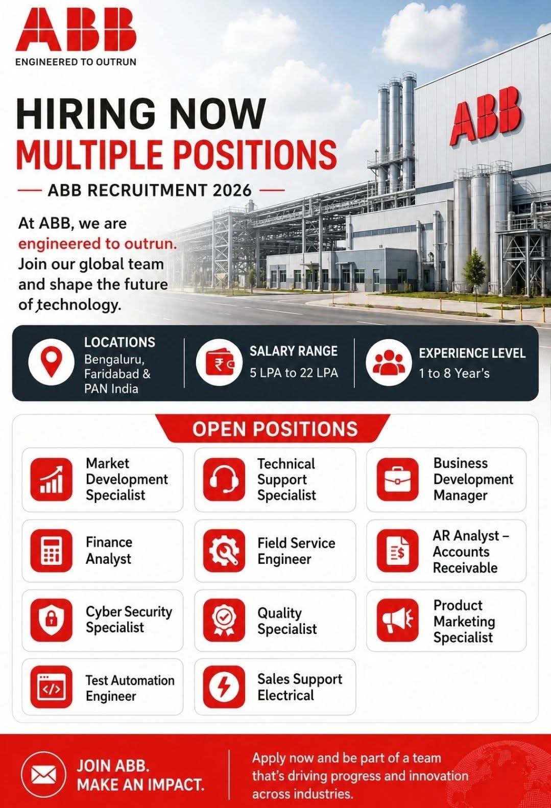 Hiring: Multiple Positions at ABB