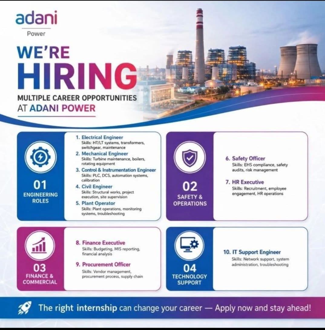 Hiring: Multiple Roles at Adani Power