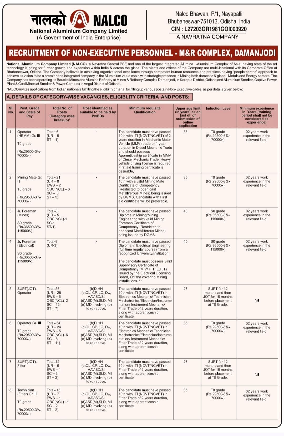 Hiring: NON-Executive Positions at NALCO (M&R Complex, Damanjodi)