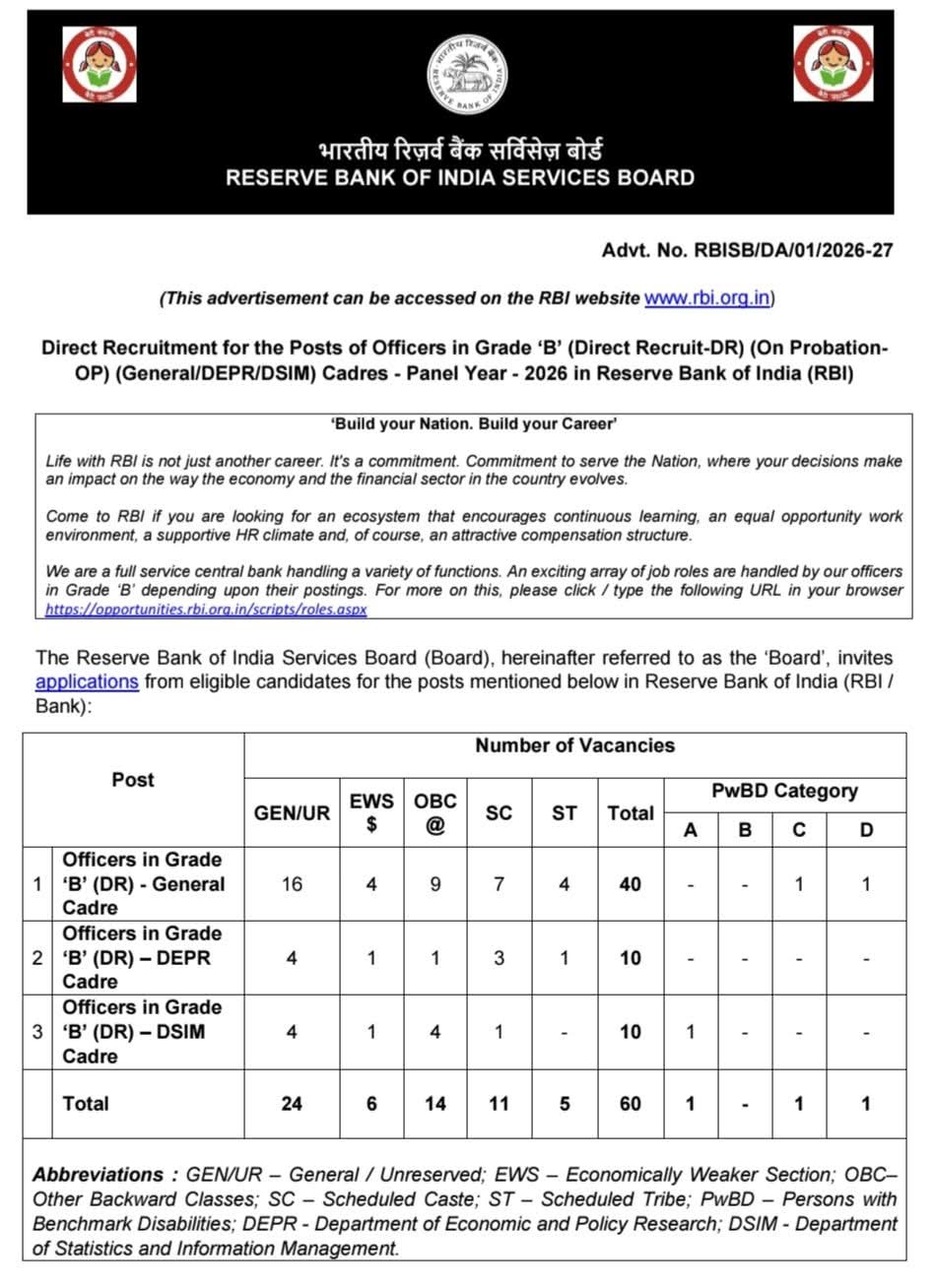 Hiring Officers in Grade B At Reserve Bank of India Services Board