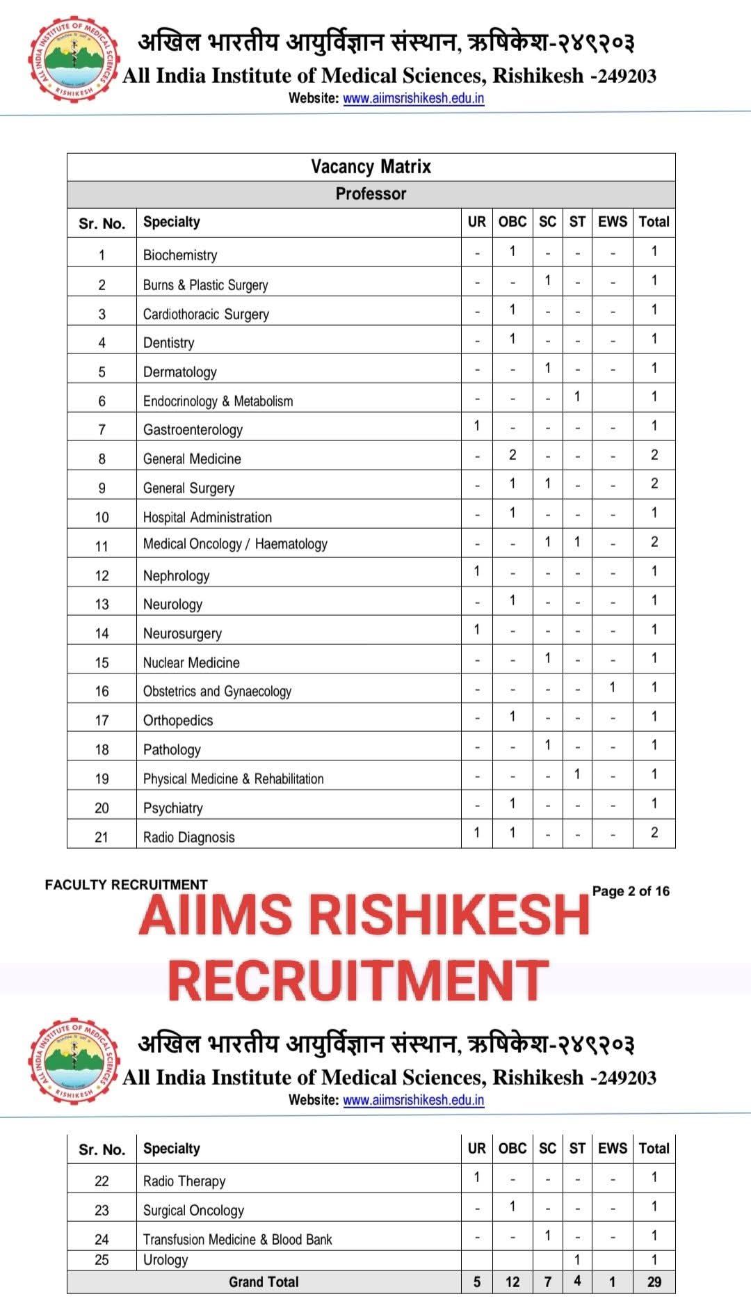 Hiring  Professors at AIIMS Rishikesh