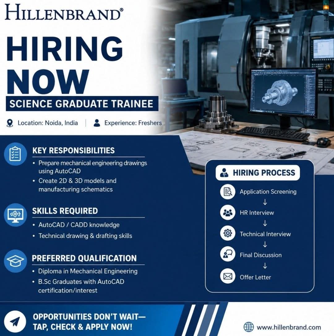 Hiring: Science Graduate Trainee at Hillenbrand