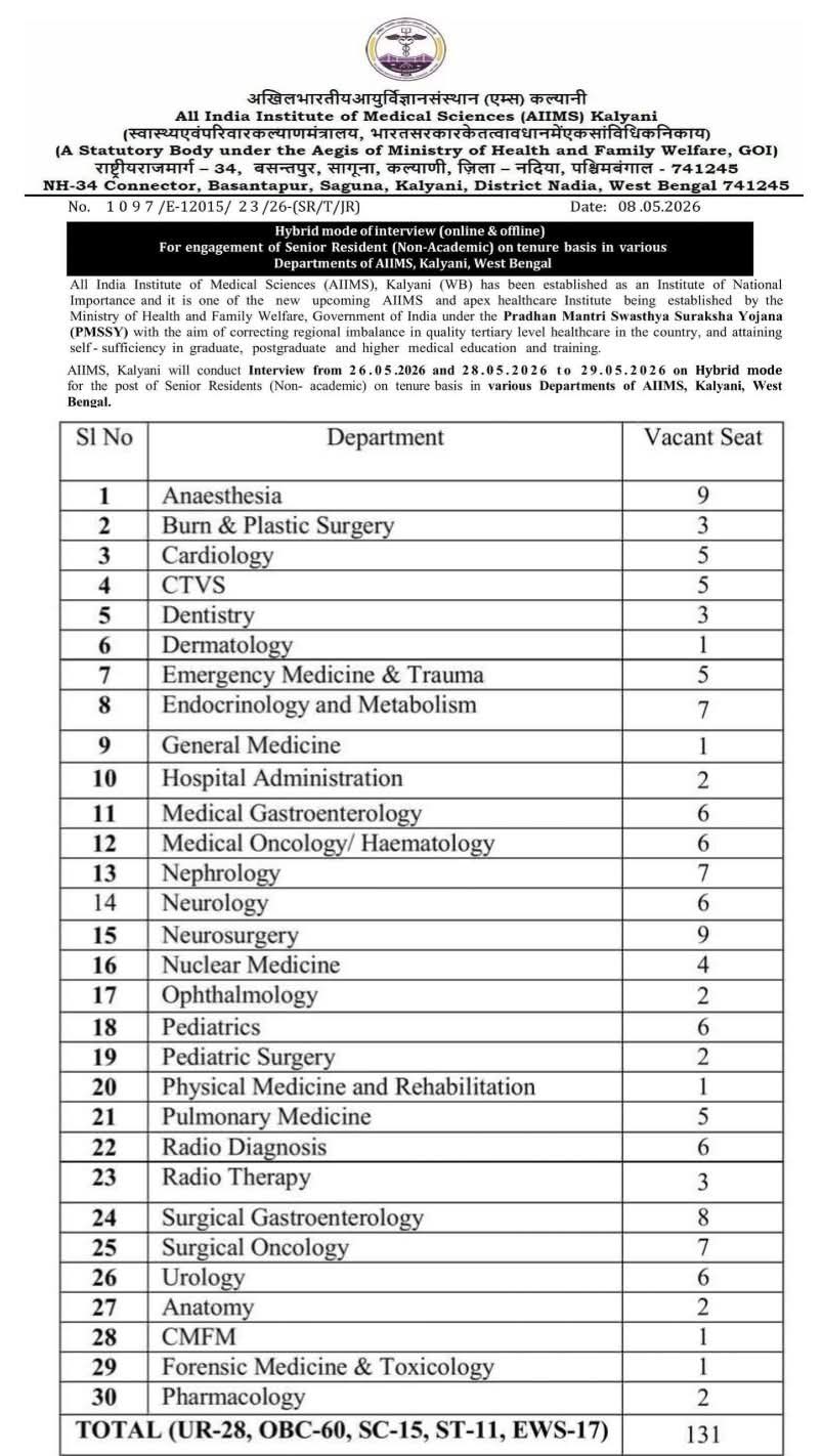 Hiring: Senior Residents at AIIMS