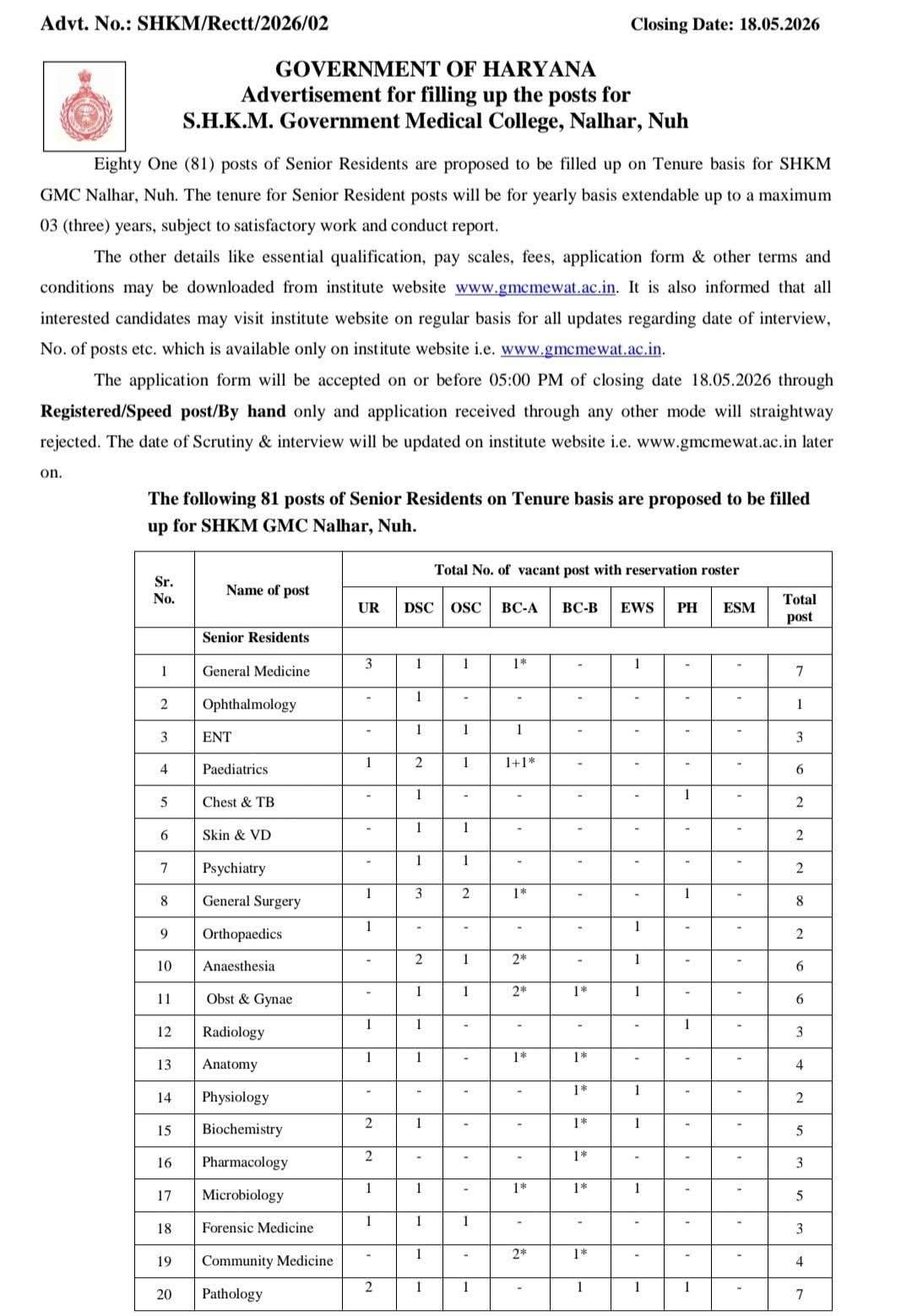 Hiring: Senior Residents at S.H.K.M. Government Medical College
