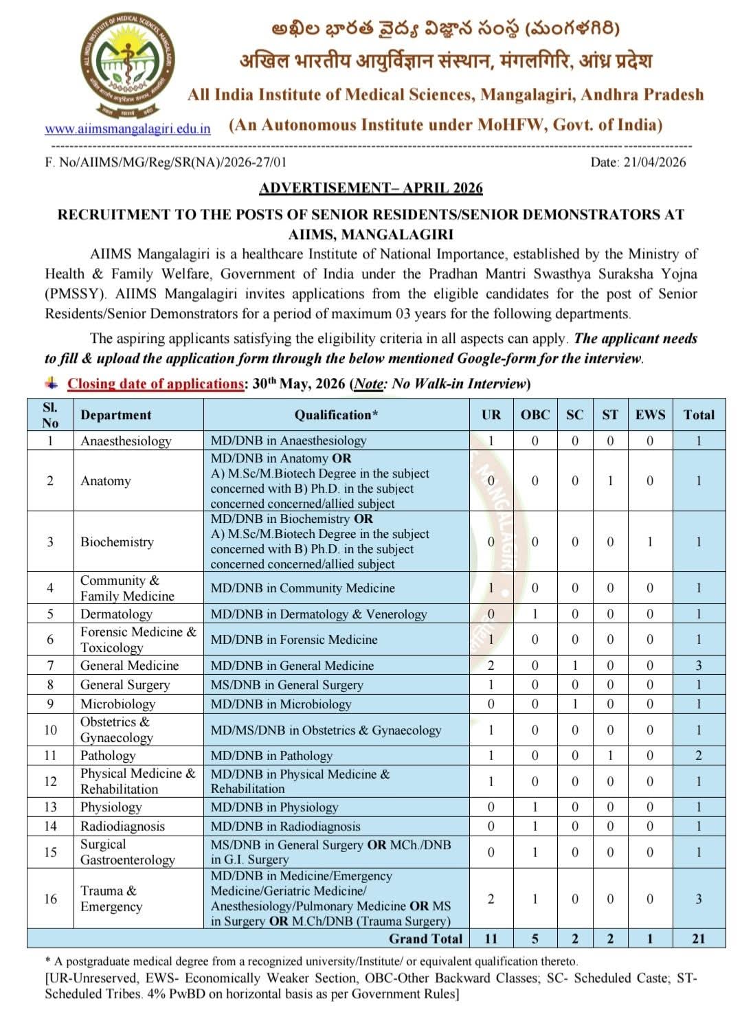 Hiring: Senior Residents/Demonstrators at AIIMS Mangalagiri