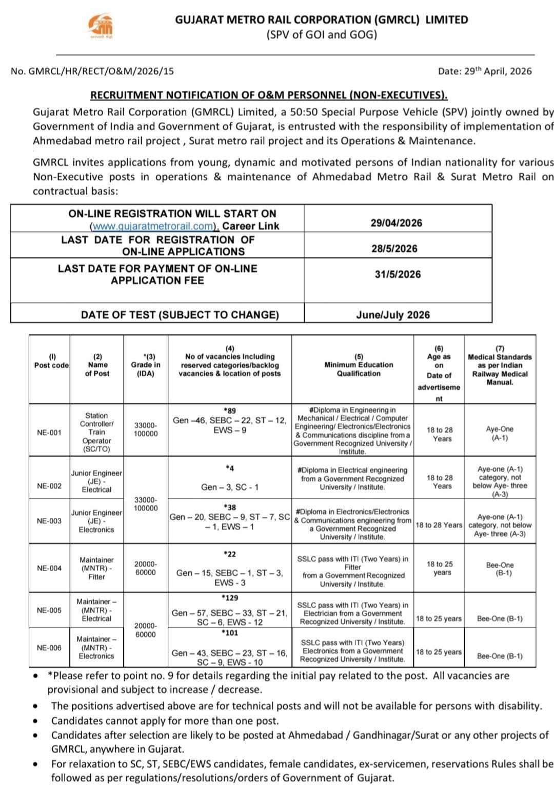 Hiring Station Controllers, Junior Engineers, and Maintainers