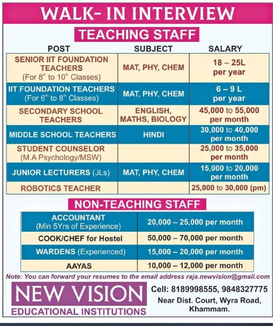 Hiring Teaching & Non-Teaching Staff at New Vision Educational Institutions