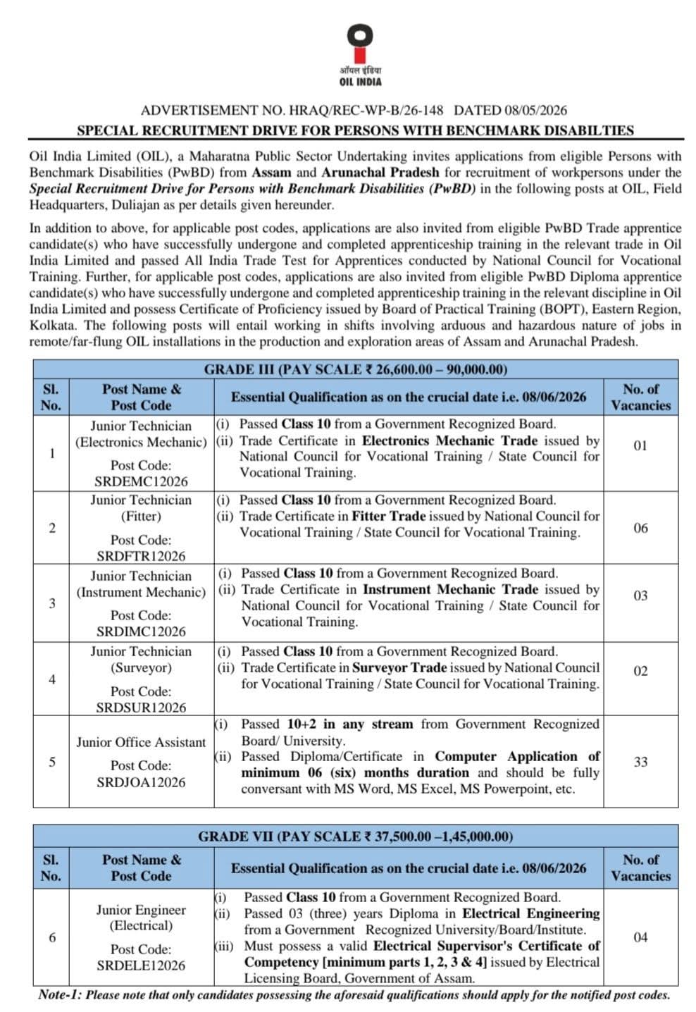 Hiring Technical and Office Staff at Oil India Limited