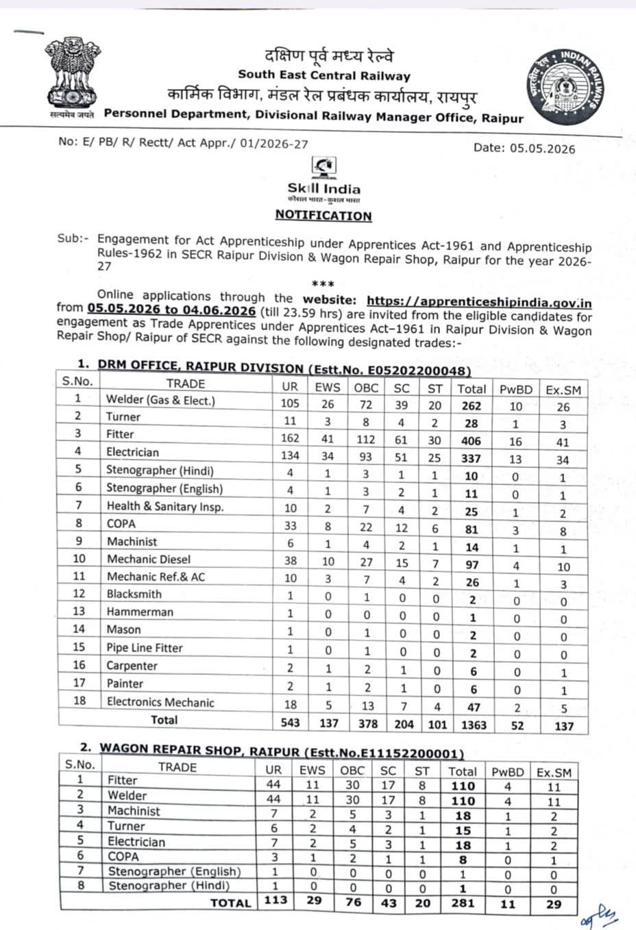 Hiring Trade Apprentices for South East Central Railway