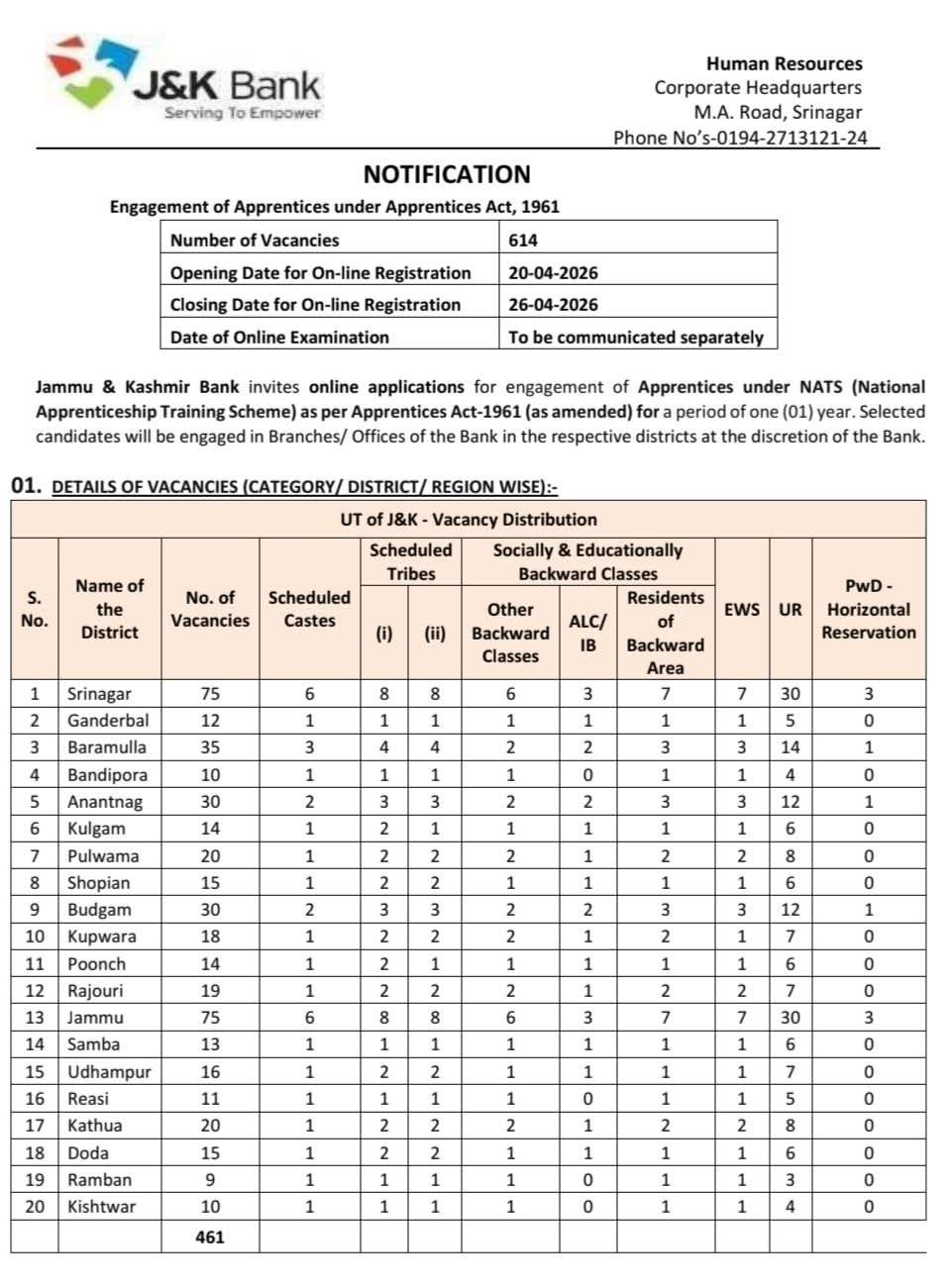 J&K Bank Recruitment 2026: 614 Apprentice Vacancies across UT of J&K