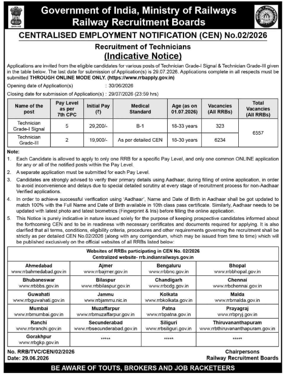 Job Notification: Recruitment of 6,557 Technicians by Railway Recruitment Boards