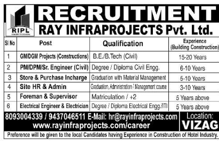 Job Opening: Engineering & Construction Staff