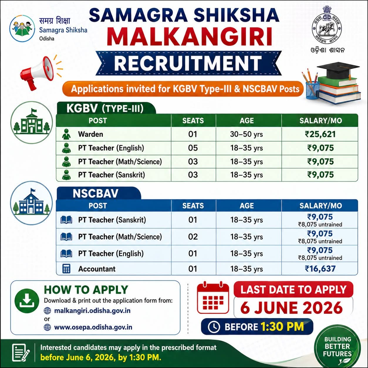 Job Opening: KGBV Type-III & NSCBAV Posts at Samagra Shiksha Malkangiri
