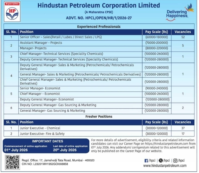 Job Opening: Multiple Experienced and Fresher Roles at HPCL