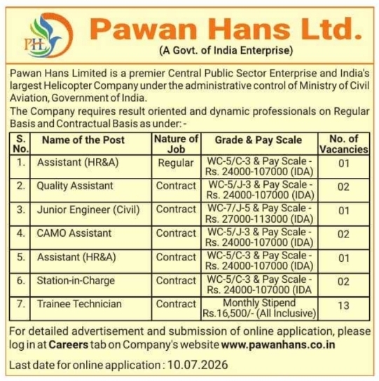 Job Opening: Professional at Pawan Hans Limited