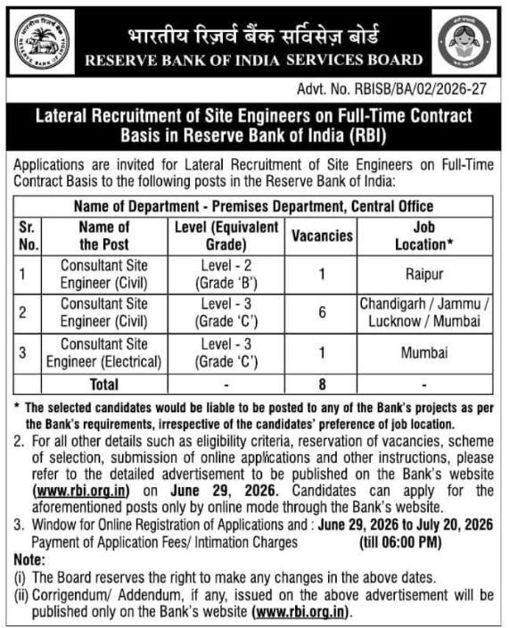 Job Opening: Site Engineer Vacancies at Reserve Bank of India
