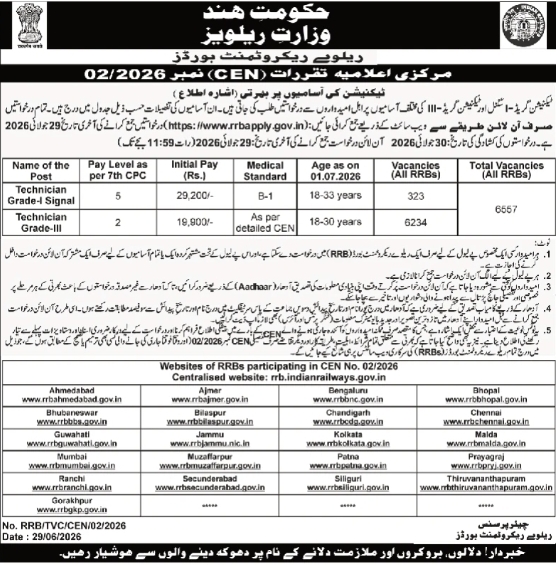 Job Opening: Technicians Recruitment at Railway Recruitment Boards (RRB)