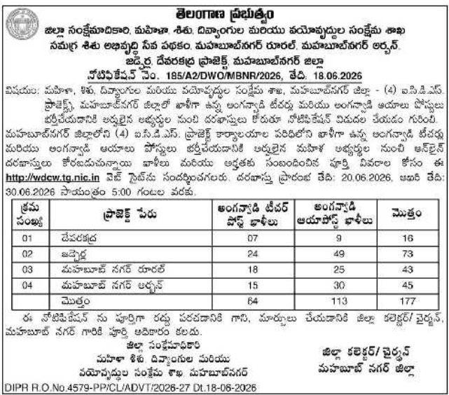 Job Opportunity: Anganwadi Teachers and Helpers WDCW Mahabubnagar