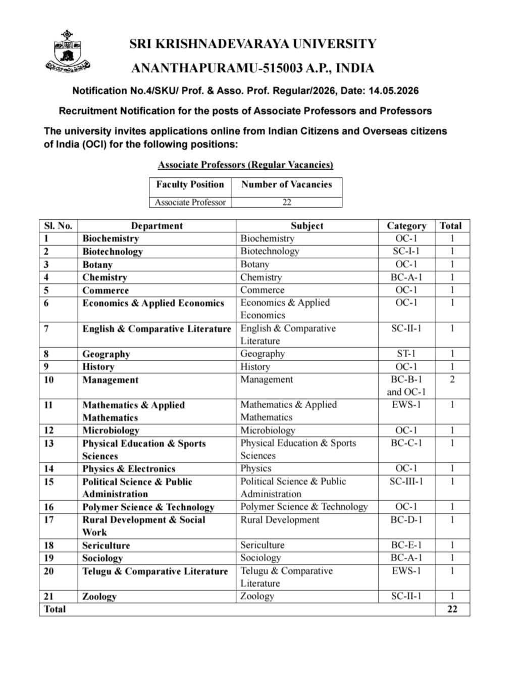 Job Opportunity: Associate Professors at Sri Krishnadevaraya University