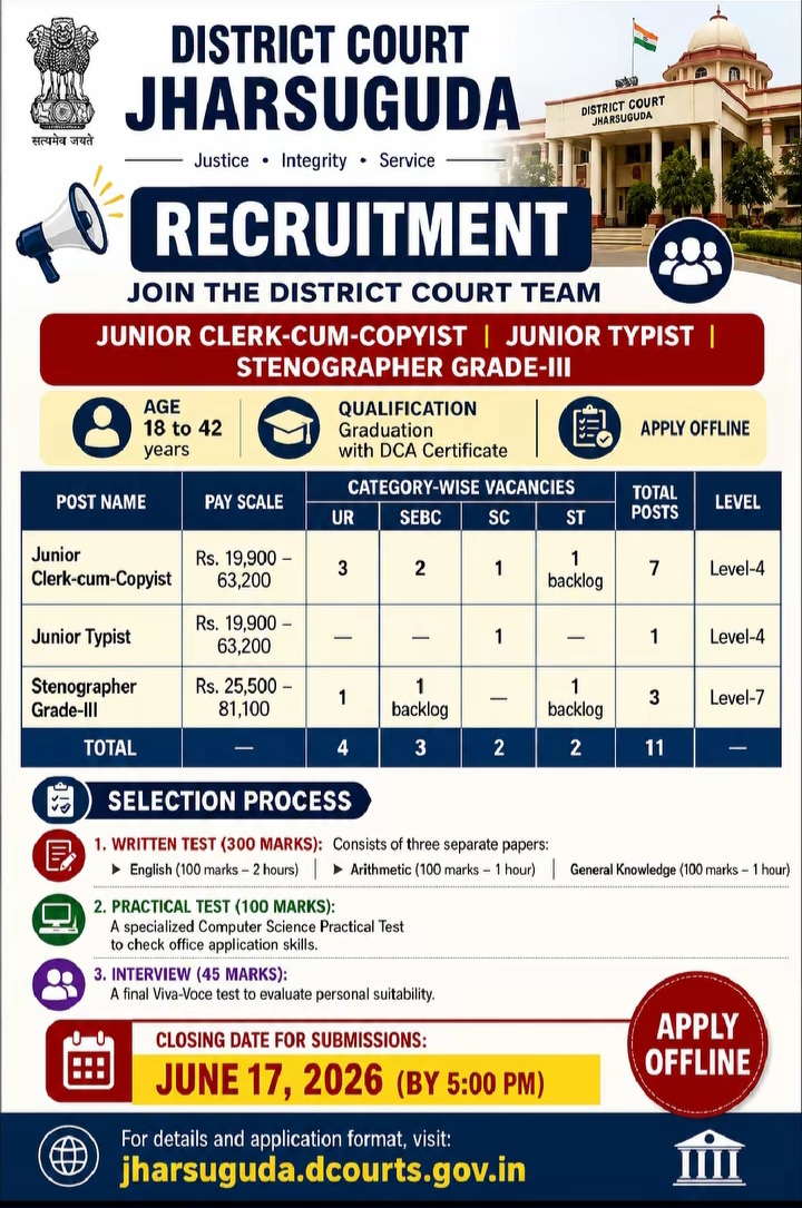 Job Opportunity: Clerks, Typists & Stenographers at District Court Jharsuguda