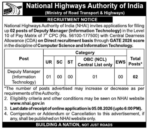 Job Opportunity: Deputy Manager (IT) Recruitment at NHAI