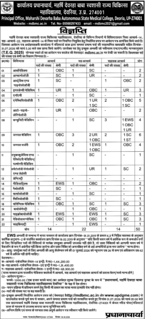 Job Opportunity: Faculty Vacancies at MDBMC Deoria