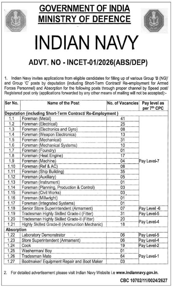 Job Opportunity: Group B & C Vacancies Notice by Indian Navy