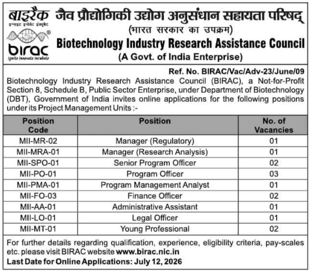 Job Opportunity: Vacancies at BIRAC New Delhi