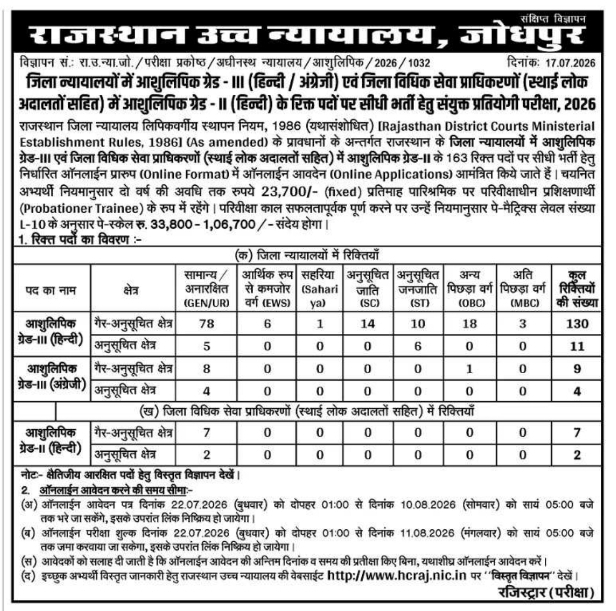 Job Vacancy: Stenographer Recruitment in Rajasthan District Courts