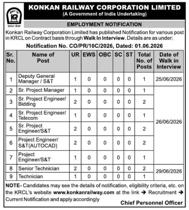 KRCL Contract Recruitment Walk-In Interview