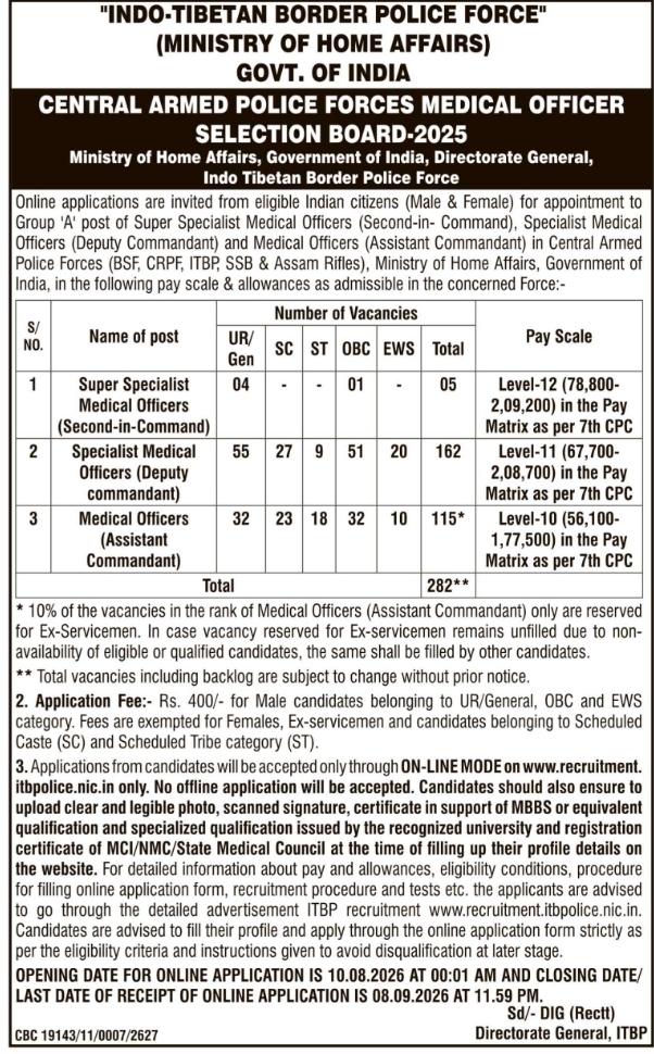 Medical Officer Direct Recruitment Notice by ITBP Force