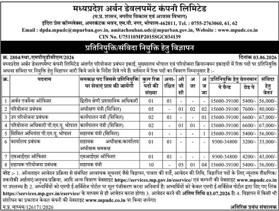 MPUDC: Deputation and Contractual Recruitment