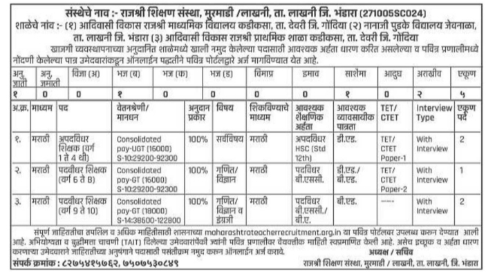 Notice Inviting Applications for Teacher Recruitment by Rajashree Shikshan Sanstha Murmadi